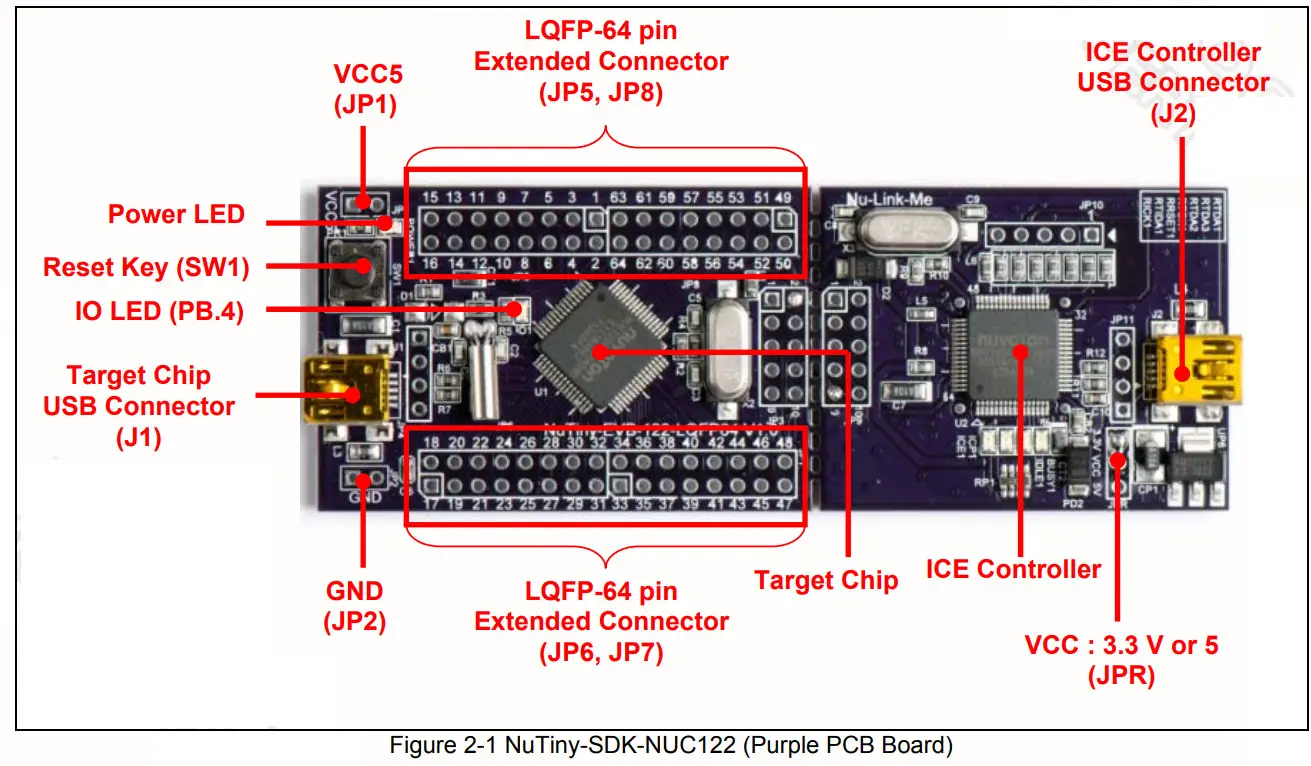 nuvoTon NuTiny SDK NUC122 ARM Cortex M0 32 Bit Microcontroller - FIGure 2-1