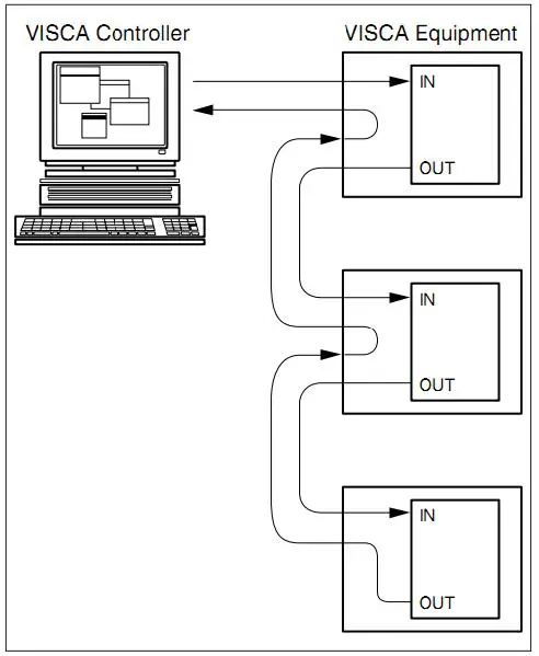 EVERET-EVP220L-20X-Low-Light-SDI-HD-PTZ-Video-Camera-fig14
