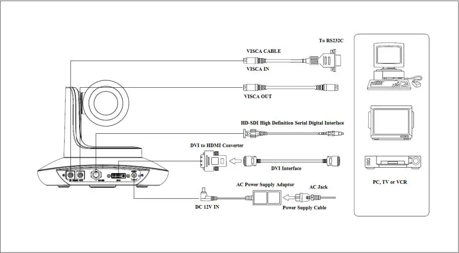 EVERET-EVP220L-20X-Low-Light-SDI-HD-PTZ-Video-Camera-fig2
