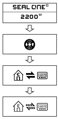 SEAL- ONE- 2200TF -Security- Device -fig 6