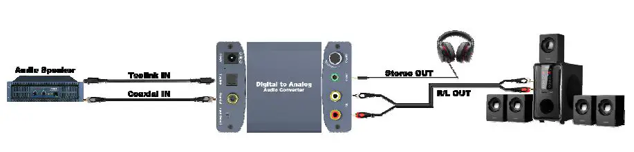 MyCableMart ZT-T-609PRO Digital to Analog +3.5mm Stereo Audio Converter-FIG 2