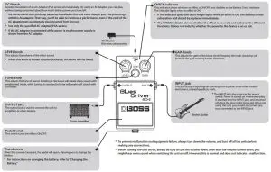 FIG 1 Panel Descriptions
