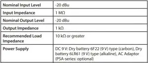 FIG 7 Main Specifications