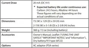 FIG 8 Main Specifications