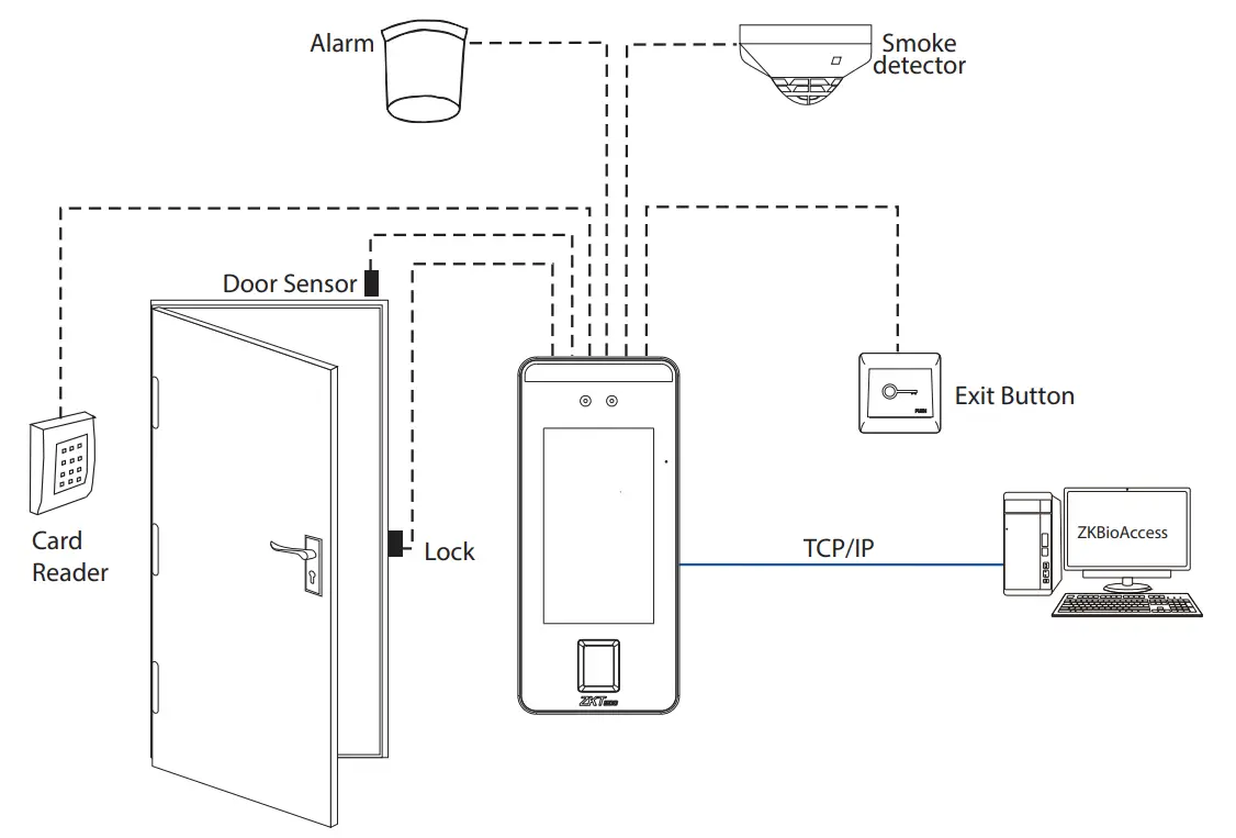 eSSL SpeedFace Series Biometric Face Recognition System - Fig3