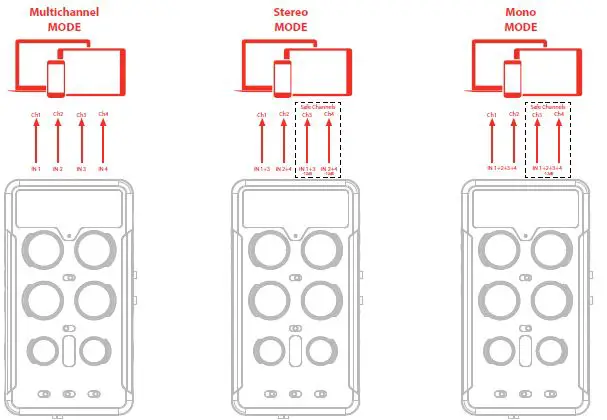 IK MULTIMEDIA IP-IRIG-QUATTRO- for Mobile Devices-FIG2
