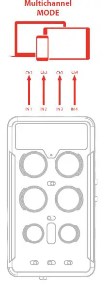 IK MULTIMEDIA IP-IRIG-QUATTRO- for Mobile Devices-FIG3
