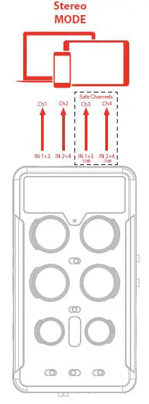 IK MULTIMEDIA IP-IRIG-QUATTRO- for Mobile Devices-FIG4