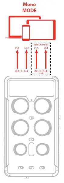 IK MULTIMEDIA IP-IRIG-QUATTRO- for Mobile Devices-FIG5
