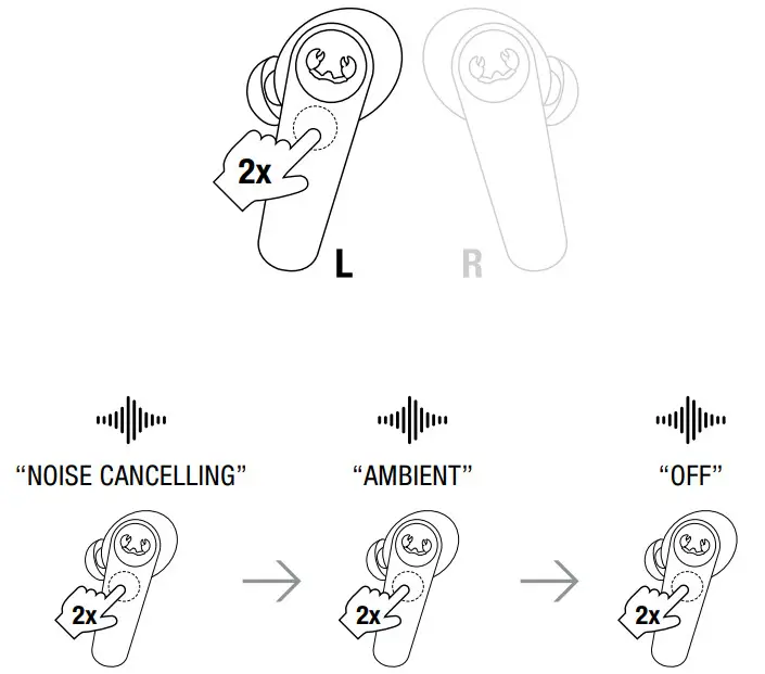 FRESH N REBEL 3TW3100 TWINS ANC True Wireless Earbuds with Digital Active Noise Cancelling-fig1
