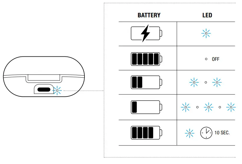 FRESH N REBEL 3TW3100 TWINS ANC True Wireless Earbuds with Digital Active Noise Cancelling-fig6