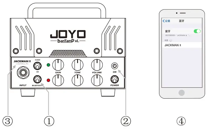 JOYO BanTamp XL Jackman II Guitar Amplifier - connection