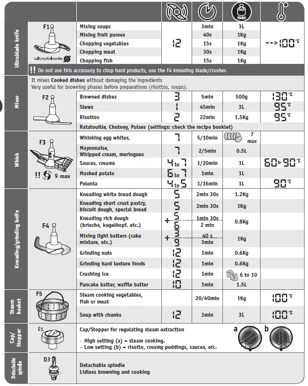 Tefal FE90B i-Companion XL Food Processor fig 2