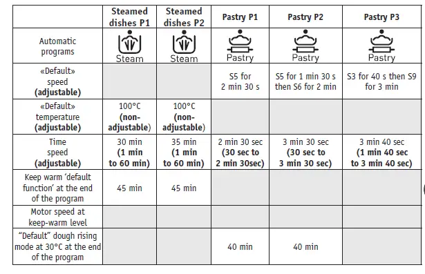 Tefal FE90B i-Companion XL Food Processor fig 22