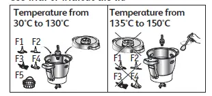 Tefal FE90B i-Companion XL Food Processor fig 3