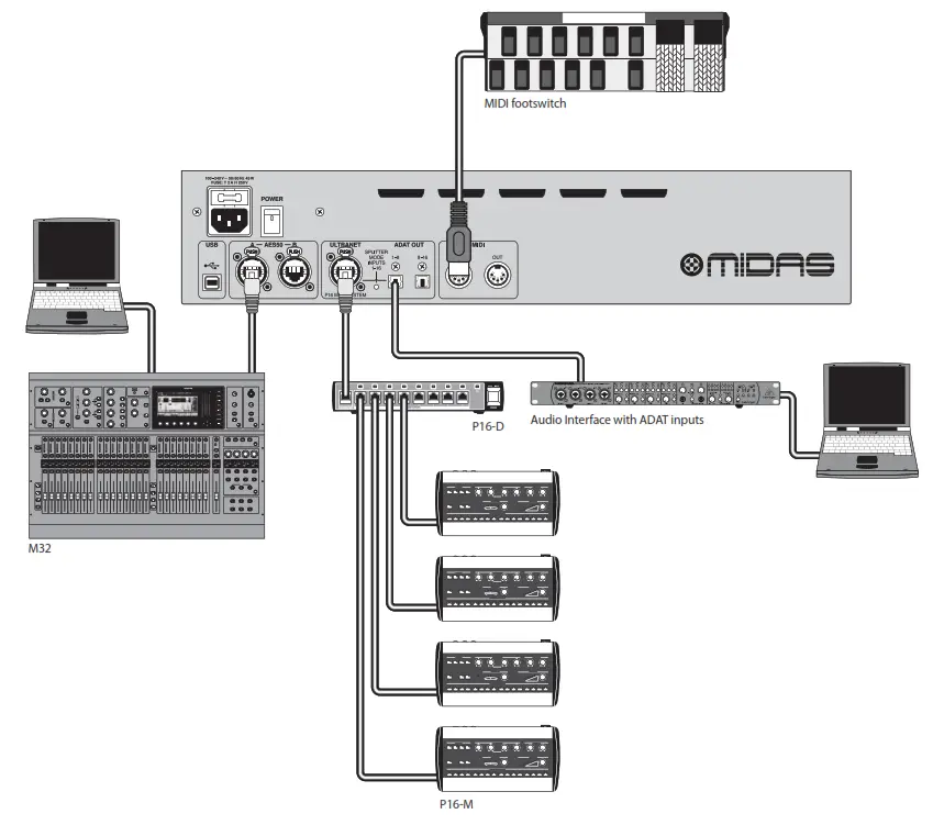 MIDAS D L16 Input 8 Output Stage Box - Fig 1