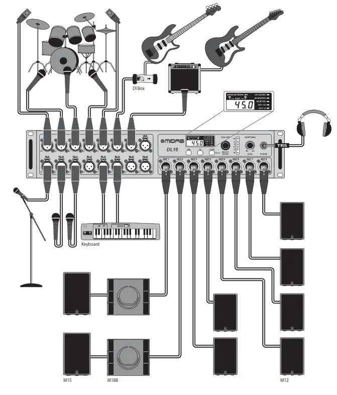 MIDAS D L16 Input 8 Output Stage Box - Fig