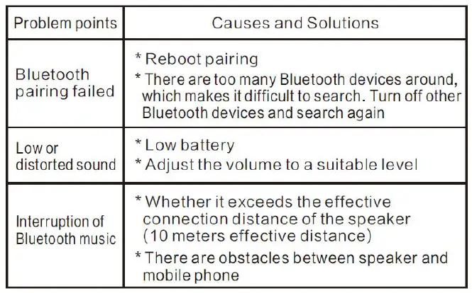 Shenzhen-Pengcheng Zhao-Ming-B150-LED-Bluetooth-Speaker-FIG-6