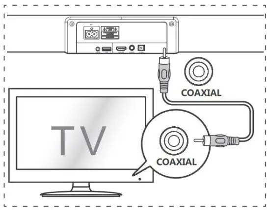 FIG 12 Connect to COAXIAL Socket.JPG