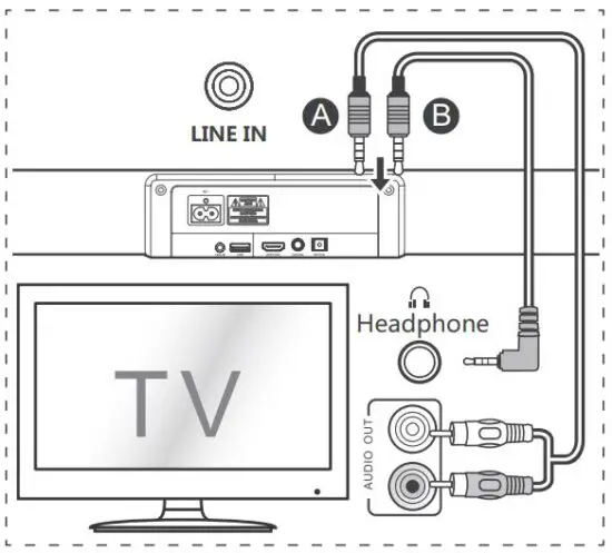FIG 13 Connect to LINE IN Socket.JPG