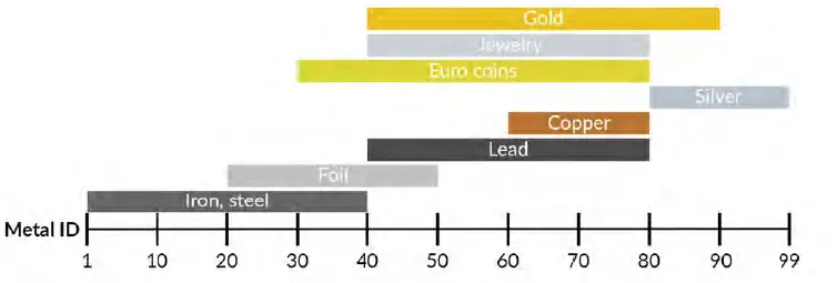 Quest-Q60-Metal-Detector-fig6