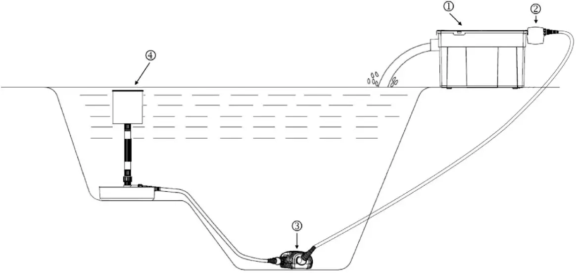 sunsun 54001 Indications Bio Pond Filter Set - Construction scheme 1