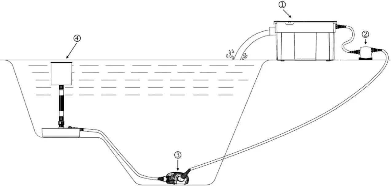 sunsun 54001 Indications Bio Pond Filter Set - Construction scheme 3