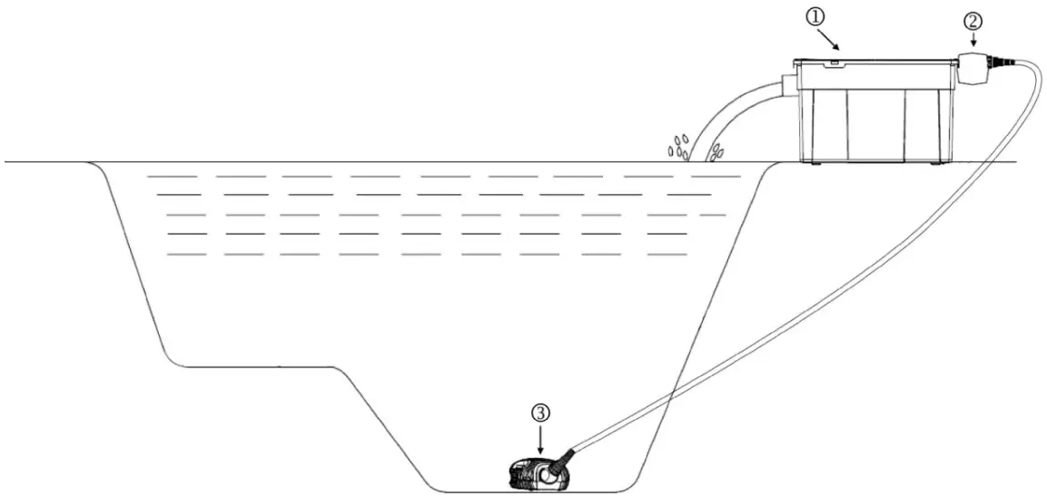 sunsun 54001 Indications Bio Pond Filter Set - Construction scheme