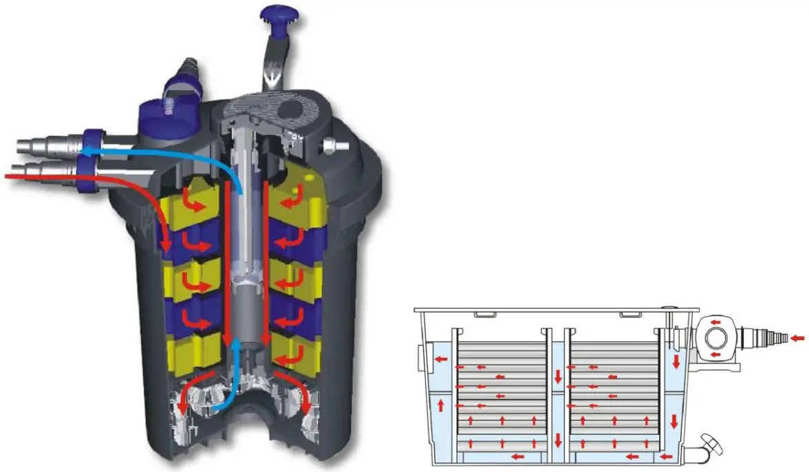 sunsun 54001 Indications Bio Pond Filter Set