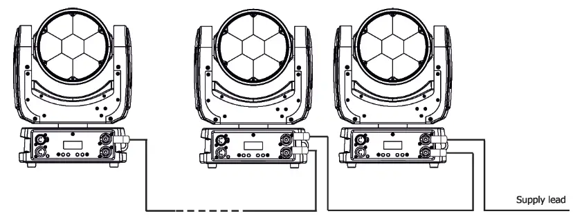ROBE 150 RGBA LED Beam - Connection 1