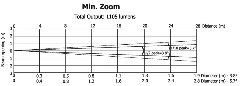 ROBE 150 RGBA LED Beam - fig 11