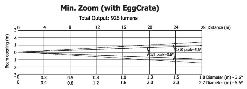 ROBE 150 RGBA LED Beam - fig 13