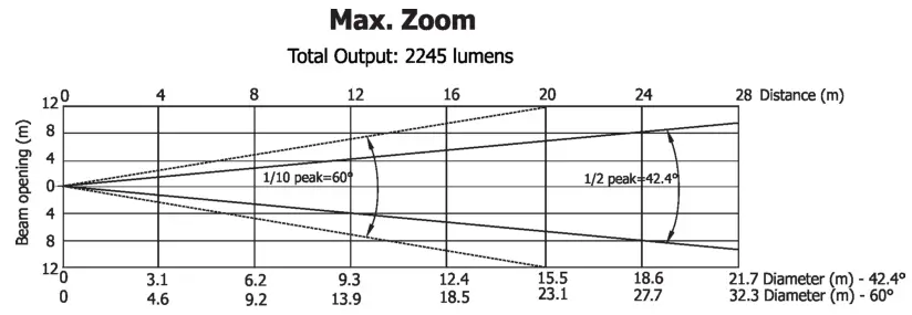 ROBE 150 RGBA LED Beam - fig 14