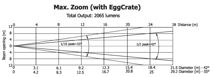 ROBE 150 RGBA LED Beam - fig 16