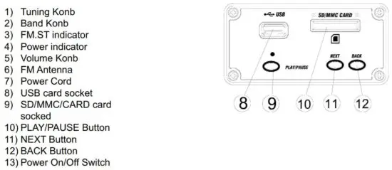 FIG 2 LOCATION OF PARTS