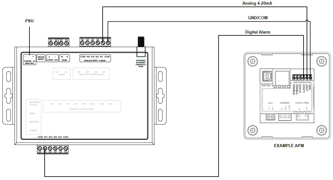 trumeter-4G-LTE-IOT-GATEWAY-ETHERNET-fig-5