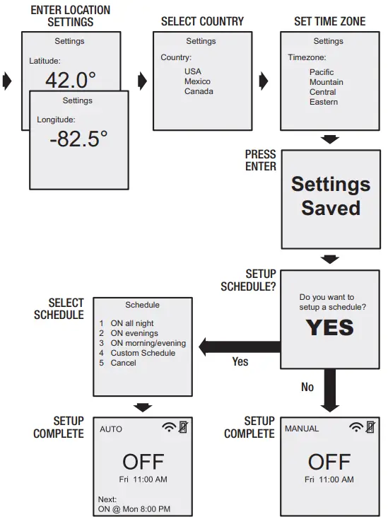 INTERMATIC STW700W Standard Smart Programmable Timer - WIRING 3