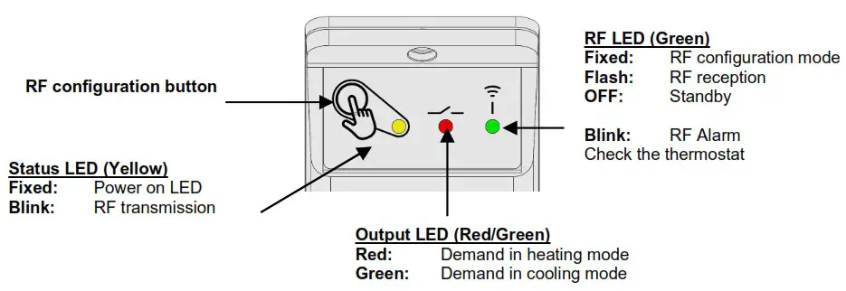 WATTS WAT BT RRF Wireless Wall Receiver - Presentation Radio Configuration Mode 1
