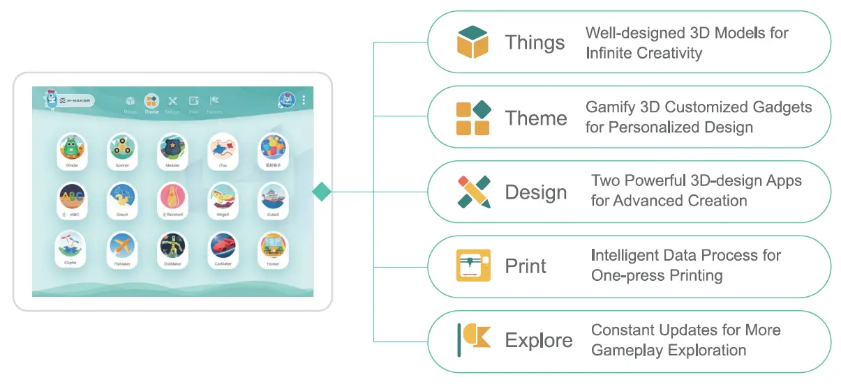 IME3D X-MAKER 3D Printer fig 20