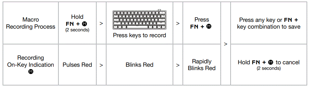 CORSAIR-K70-Pro-Mini-RGB-Wireless-Mechanical-Gaming-Keyboard-fig-25