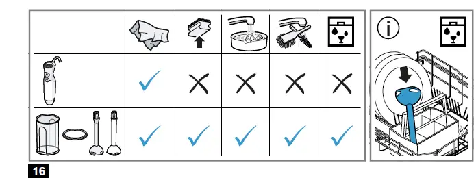 BOSCH-MS6-ErgoMixx-Hand-Blender-and-Vacuum-System-fig7