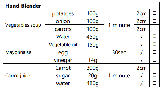Orbegozo BT 2710 Hand Blender. 3