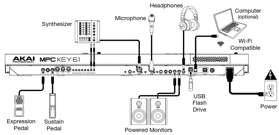 AKAI MPC KEY 61 Standalone Production Workstation and Synthesiser