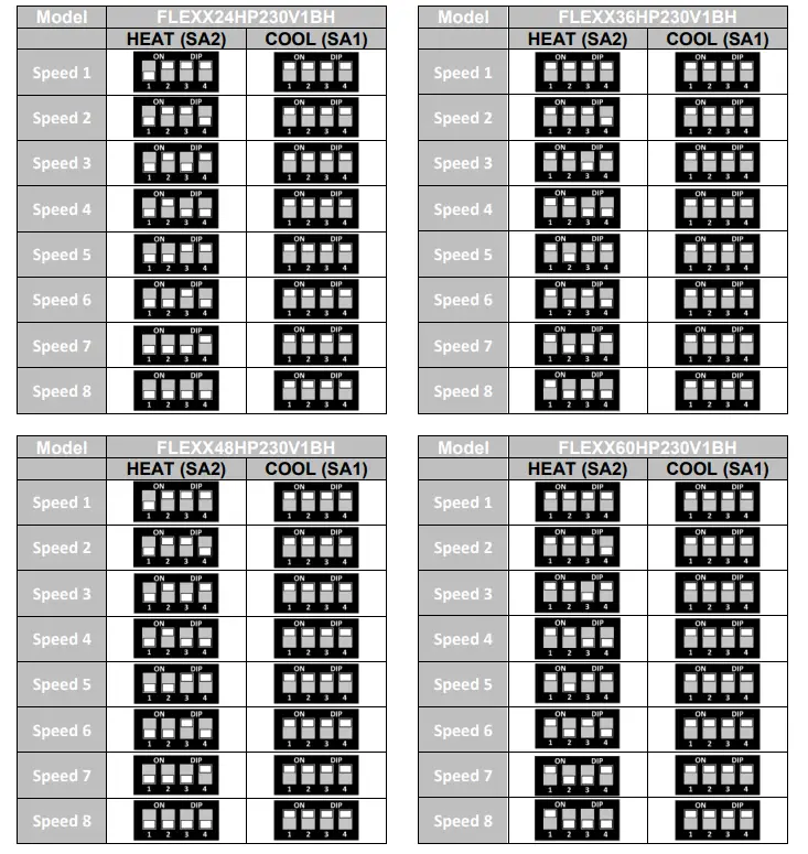 GREE FLEXX24HP230V1BH Inverter Heat Pump System - fig 2