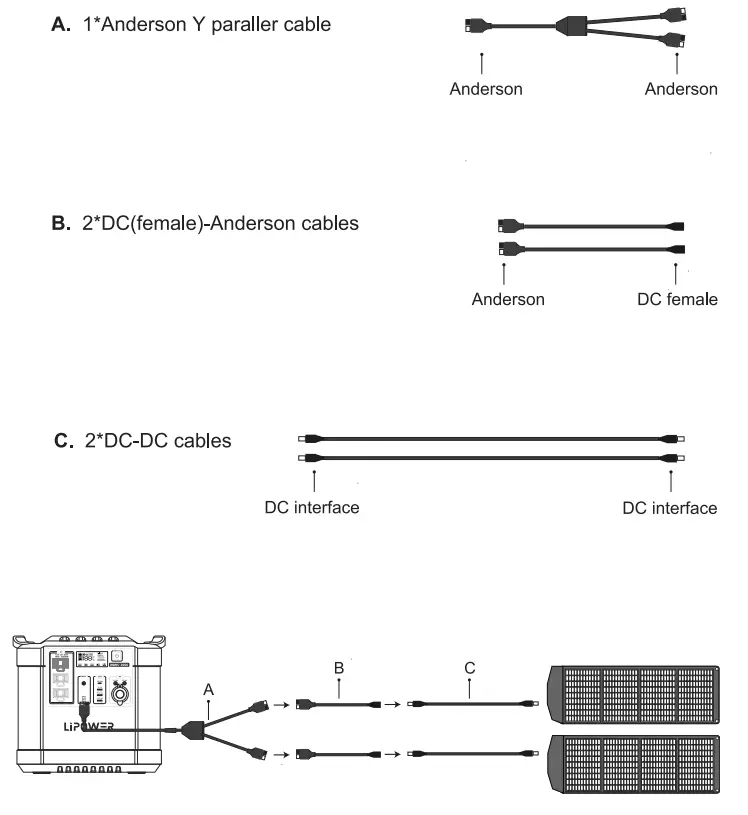 LIPOWER MARS 2000 Portable Power Station - cable