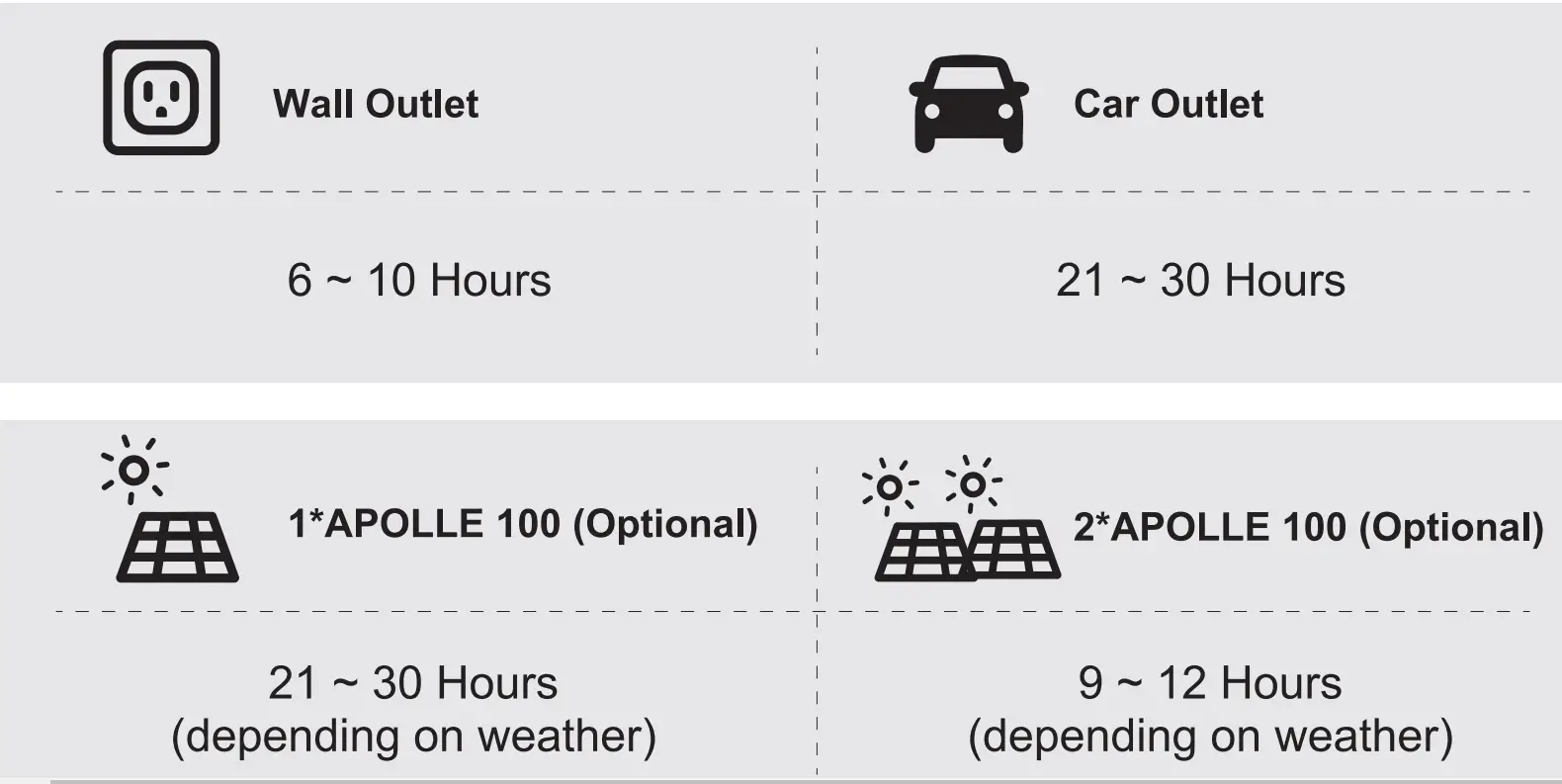 LIPOWER MARS 2000 Portable Power Station - timer