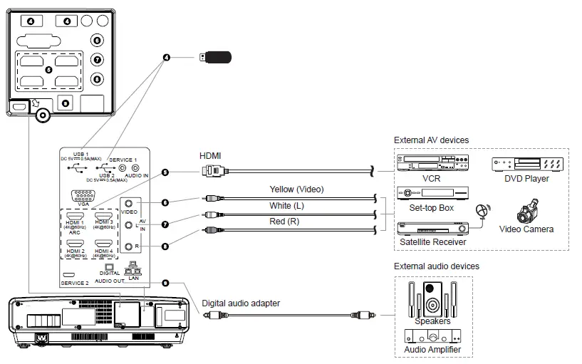 Hisense-ES-G2007X3-1-Laser-TV-3