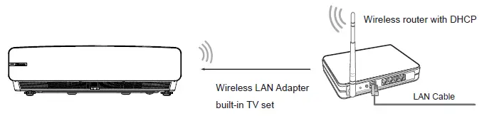 Hisense-ES-G2007X3-1-Laser-TV-5