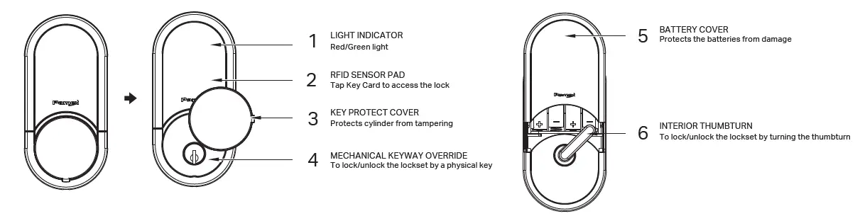 Pamex-EKS-D7P1A-Enkore-Smart-Auto-Electronic-DeadbolT-User-Guide-FIG-1