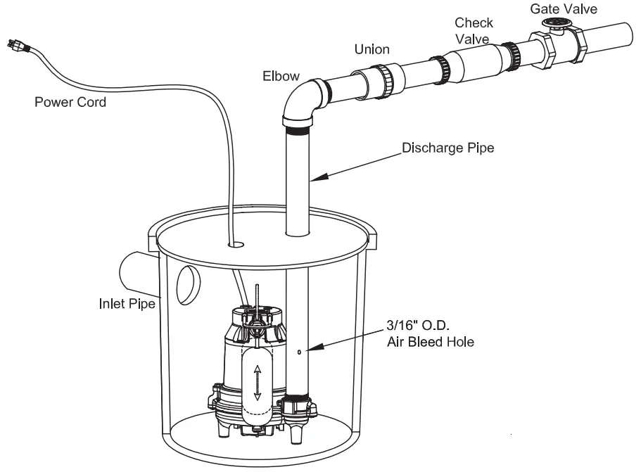 EVERBILT HDS30 1 3 HP Cast Iron Sump Pump - 1